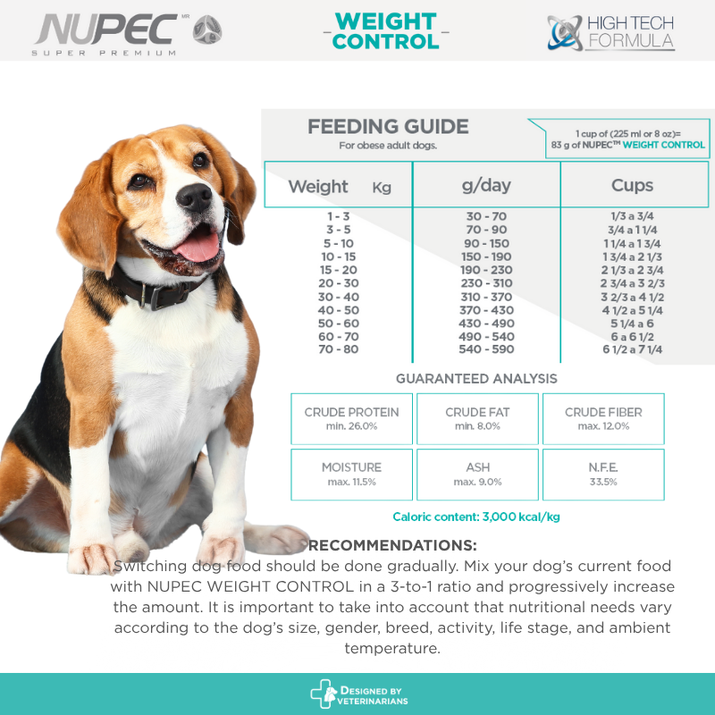 NUPEC Weight Control