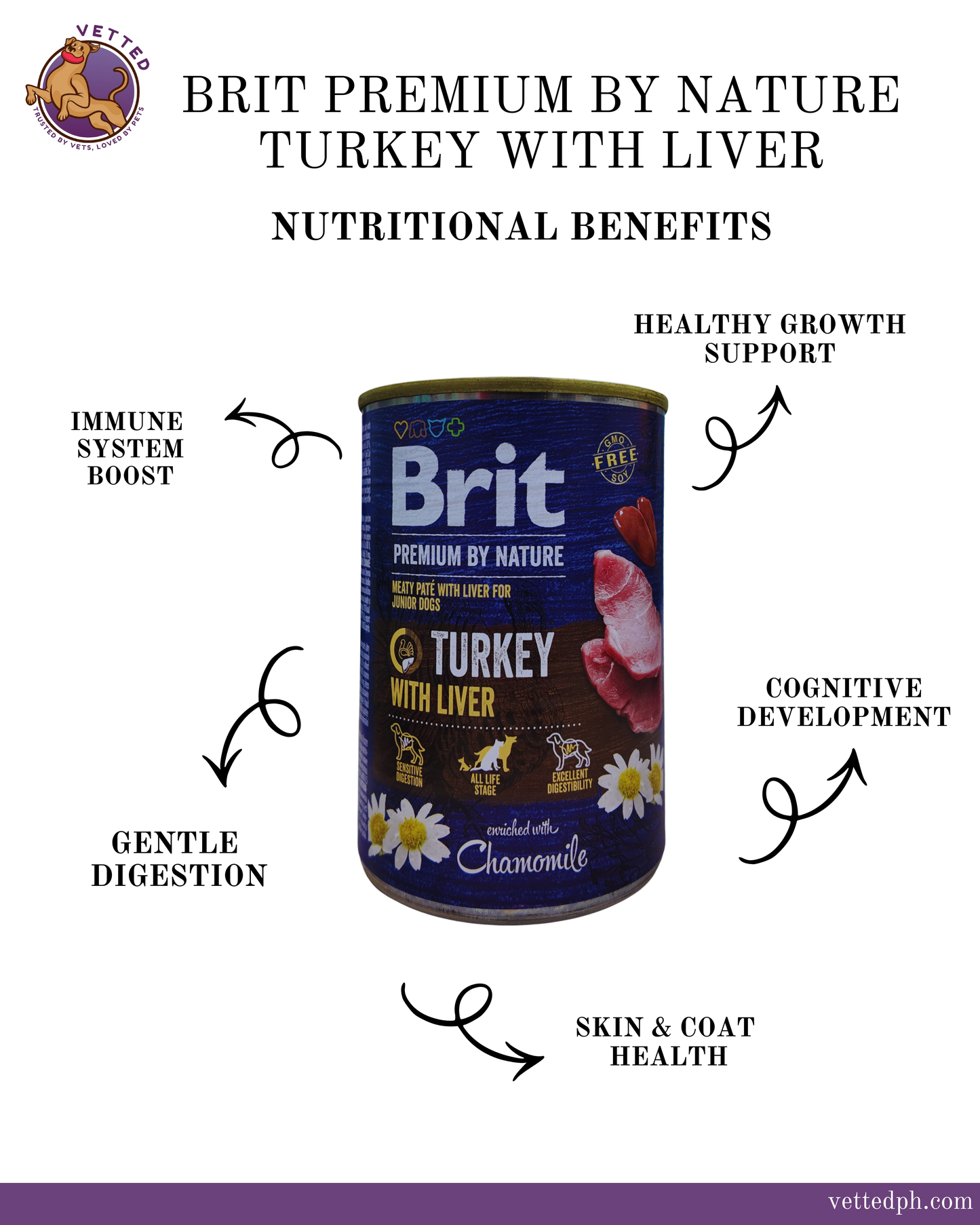 Brit Premium by Nature: Turkey with Liver