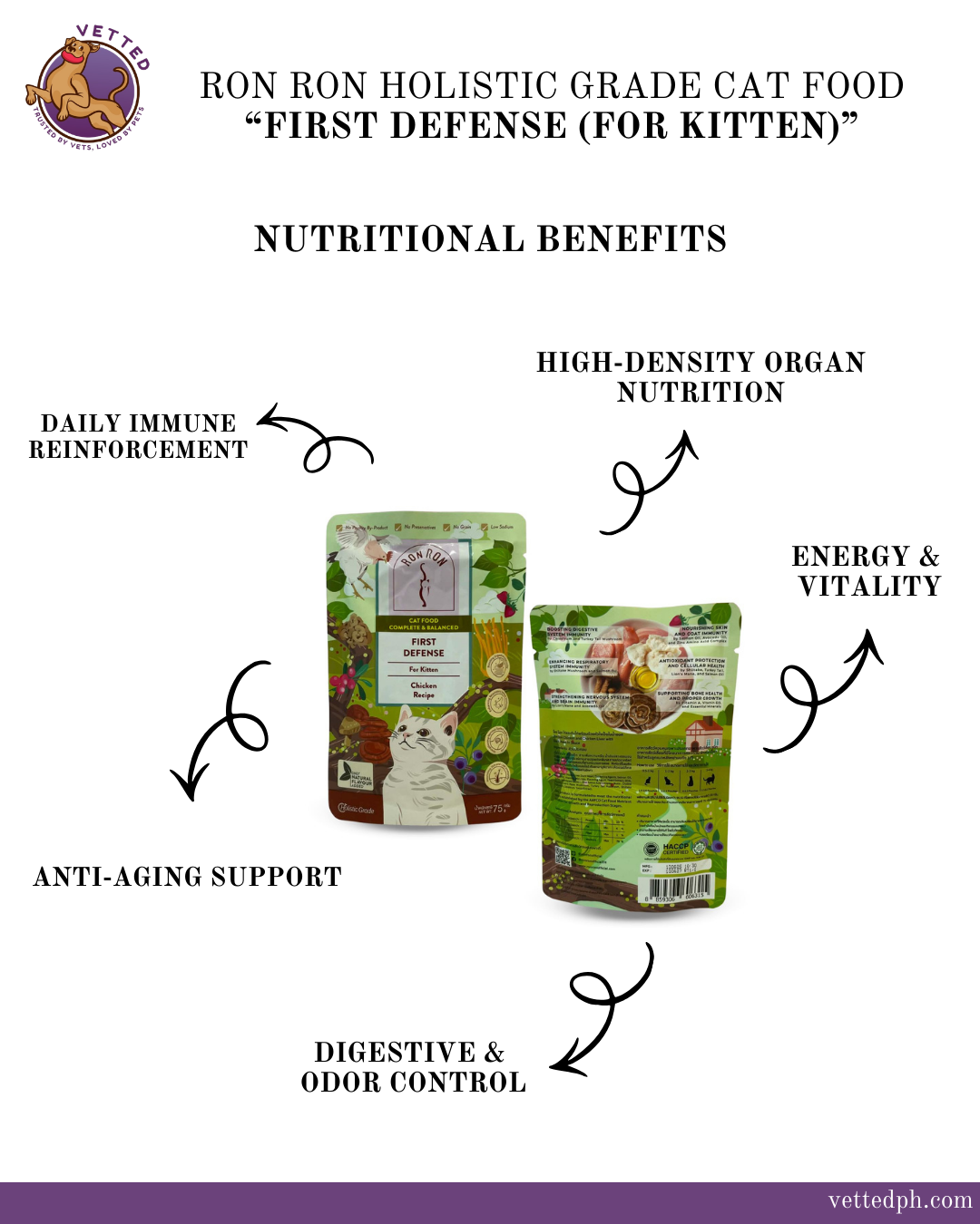 RON RON HOLISTIC GRADE CAT FOOD- FIRST DEFENSE (FOR KITTEN)