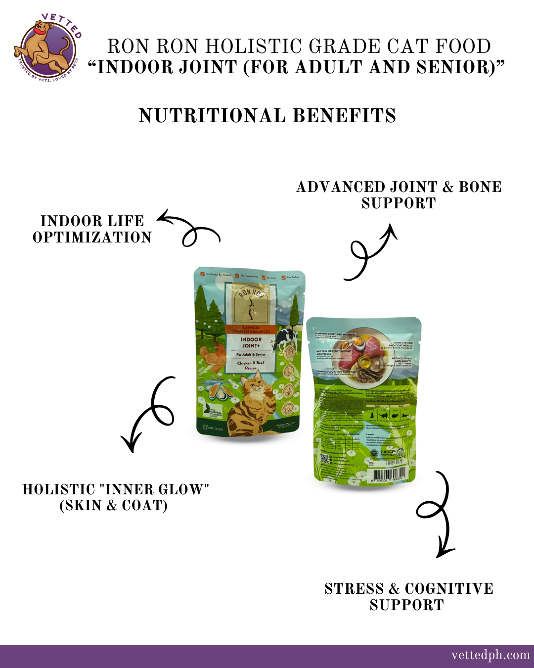 RON RON HOLISTIC GRADE CAT FOOD- INDOOR JOINT (FOR ADULT AND SENIOR)