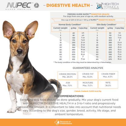 NUPEC Digestive