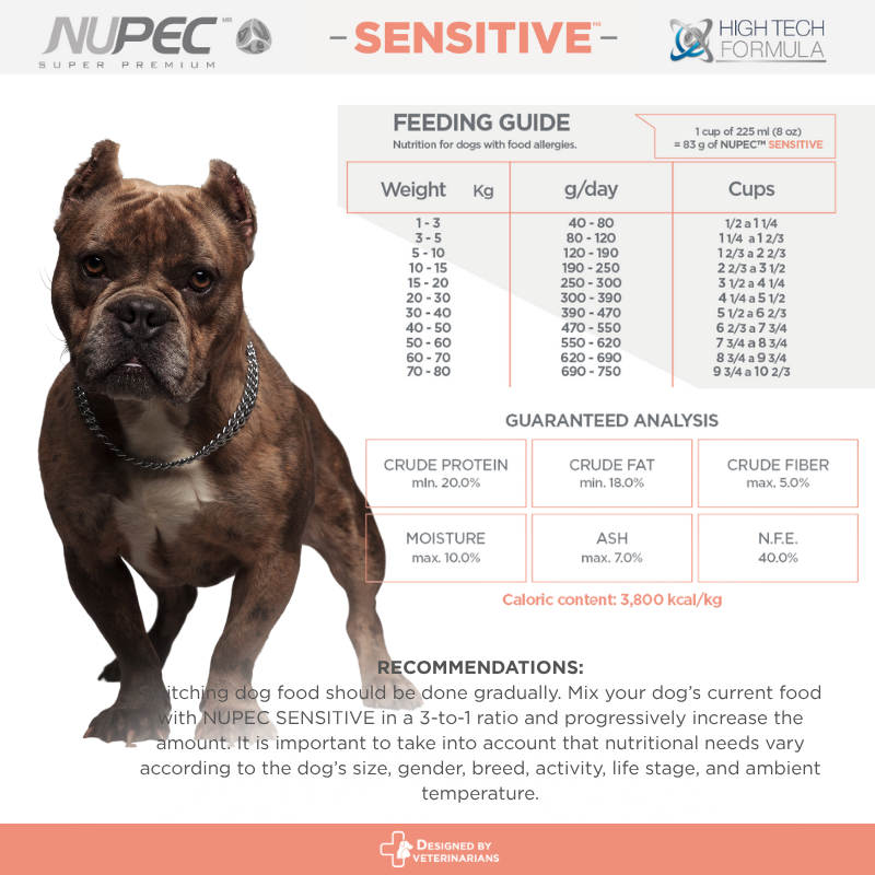 NUPEC Sensitive