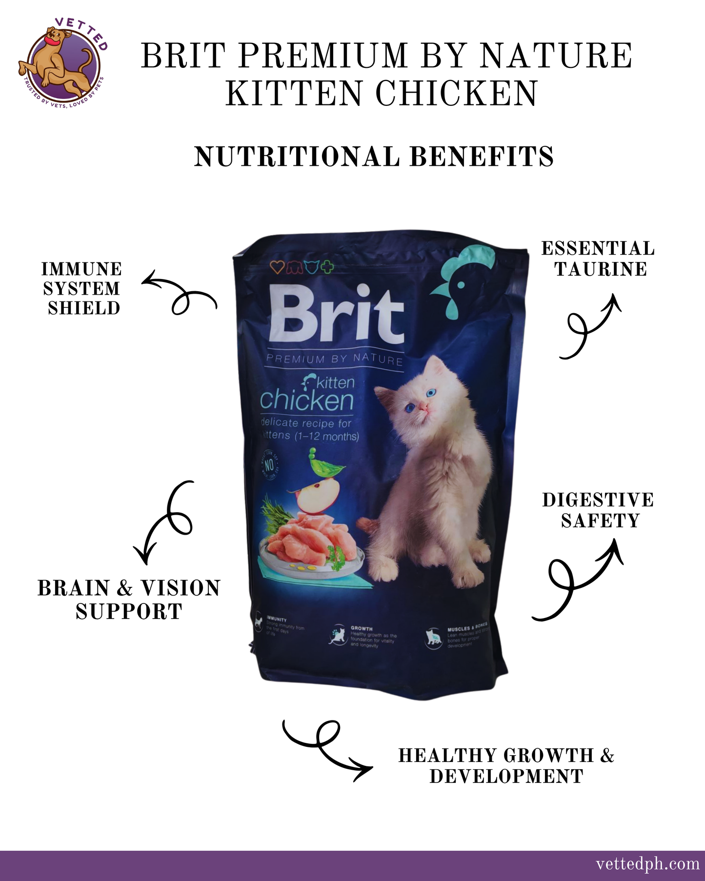 Brit Premium by Nature Kitten: Healthy Growth & Development
