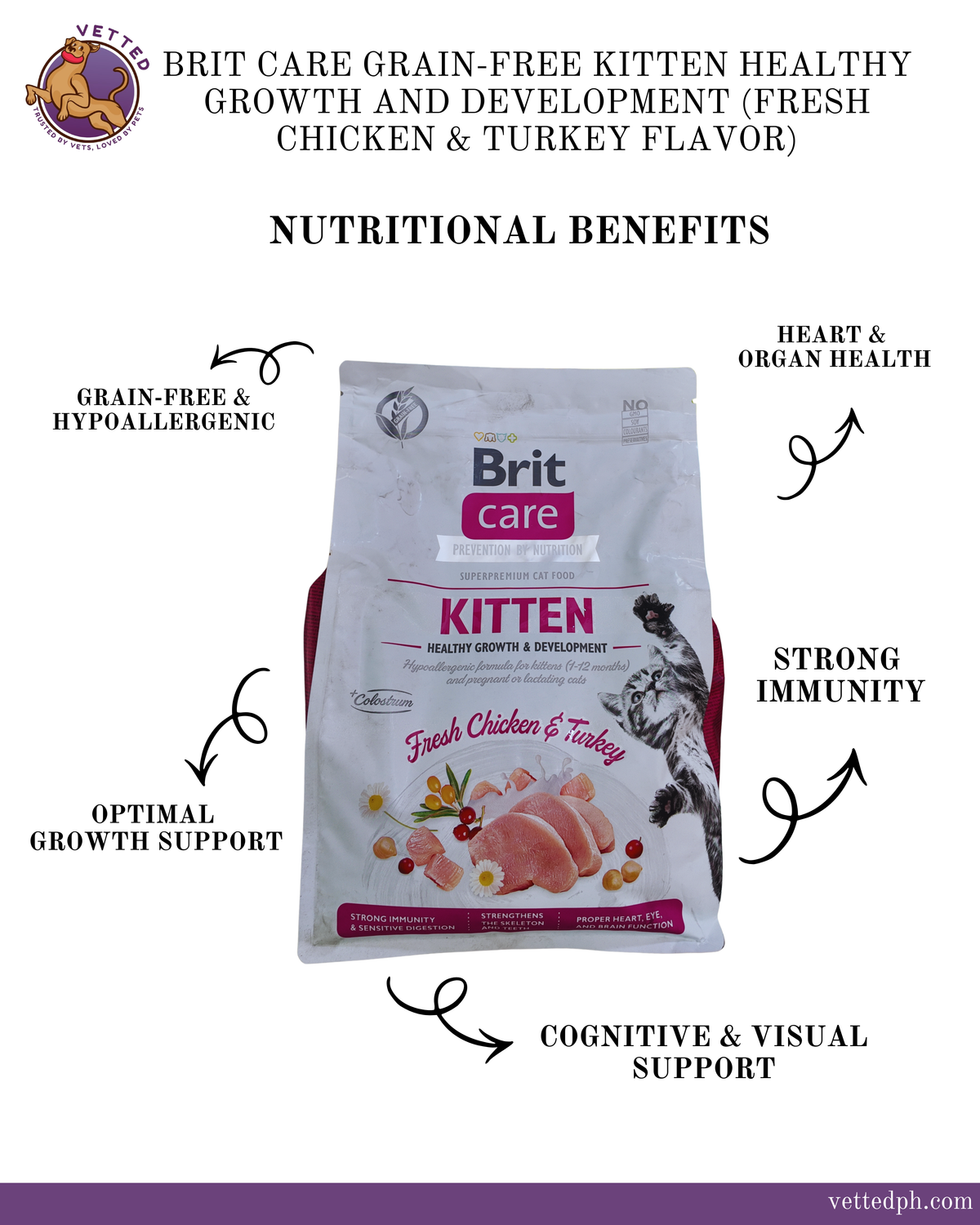Brit Care Grain-Free Kitten: Healthy Growth & Development