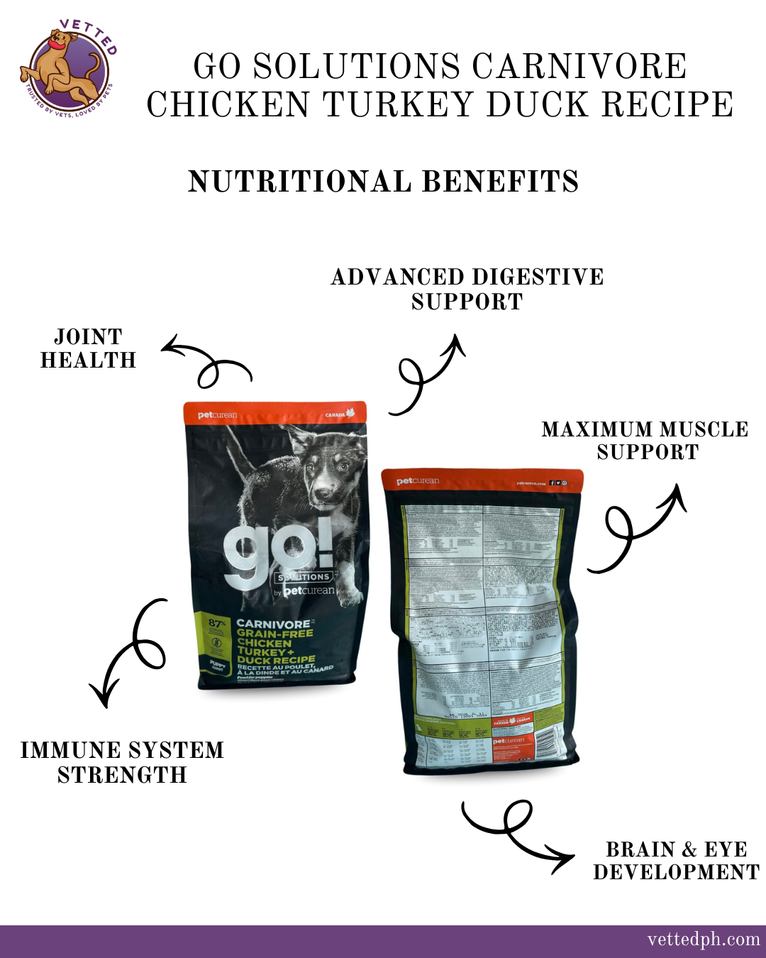 GO Solutions- Carnivore Chicken, Turkey + Duck Recipe (for puppy)