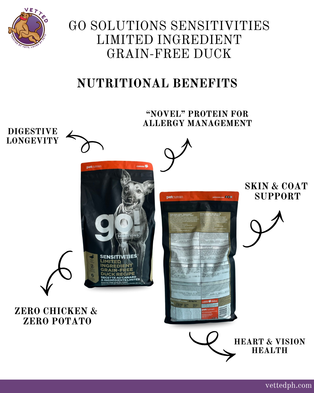 Go Solutions Sensitivities Limited Ingredients Grain Free Duck Recipe