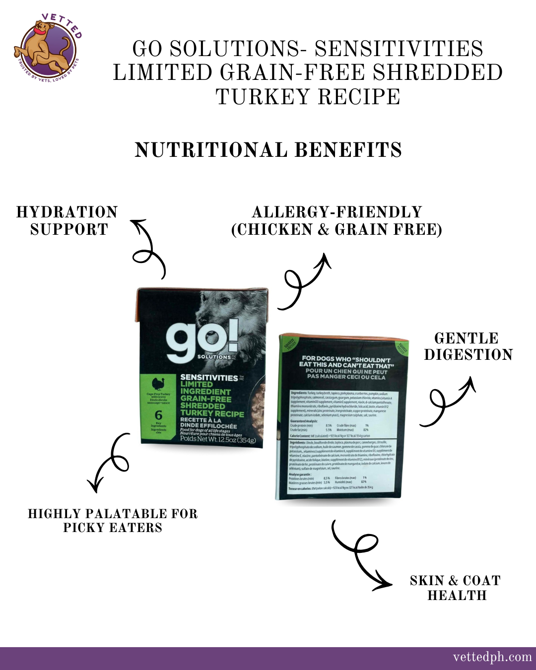 Go Solutions! Sensitivities Limited Ingredient Grain- Free Shredded Turkey Recipe
