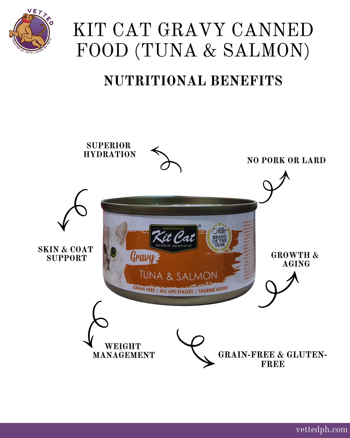 Kit Cat Gravy: Tuna & Salmon