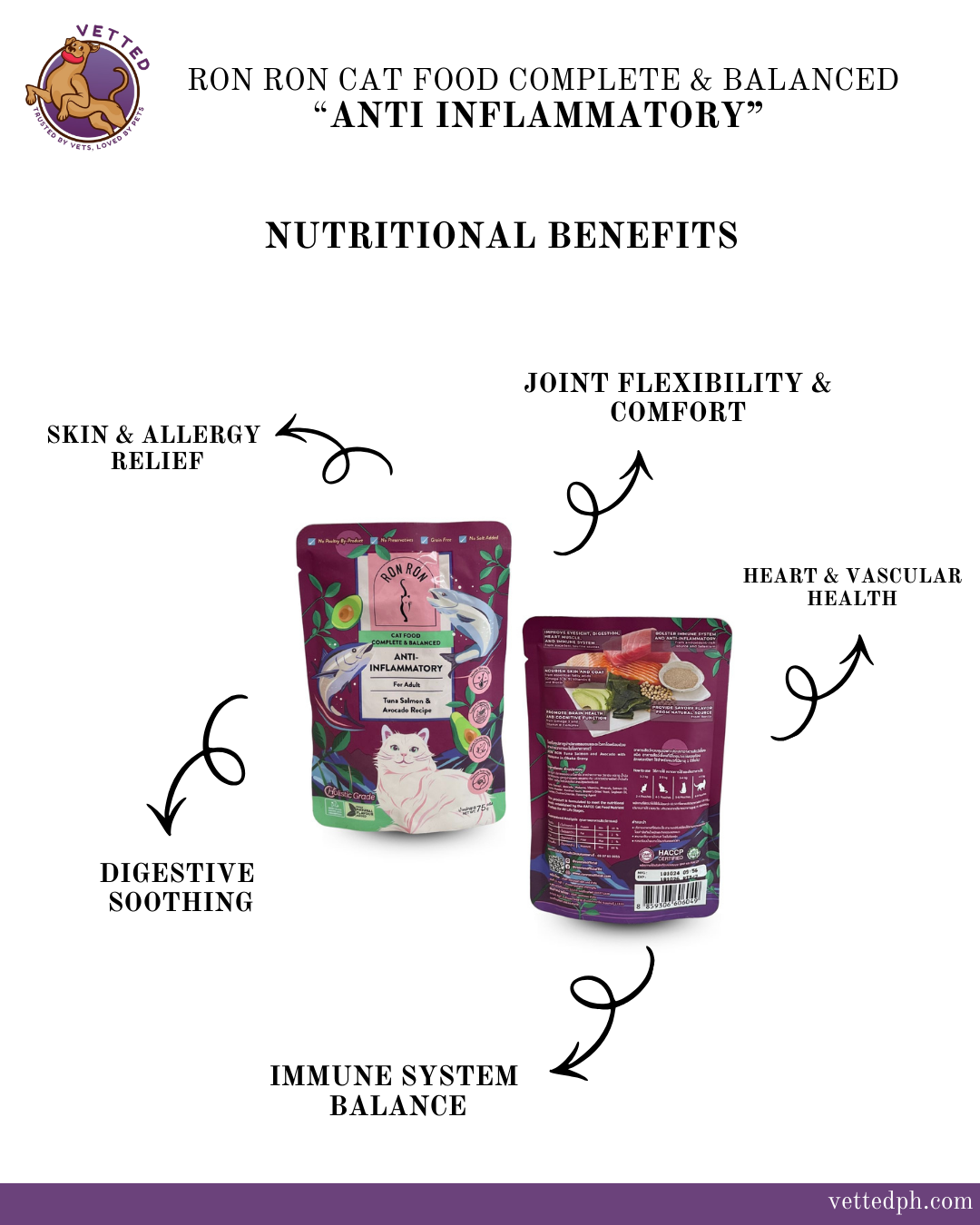 RON RON HOLISTIC GRADE FOOD- ANTI INFLAMMATORY (FOR ADULT)
