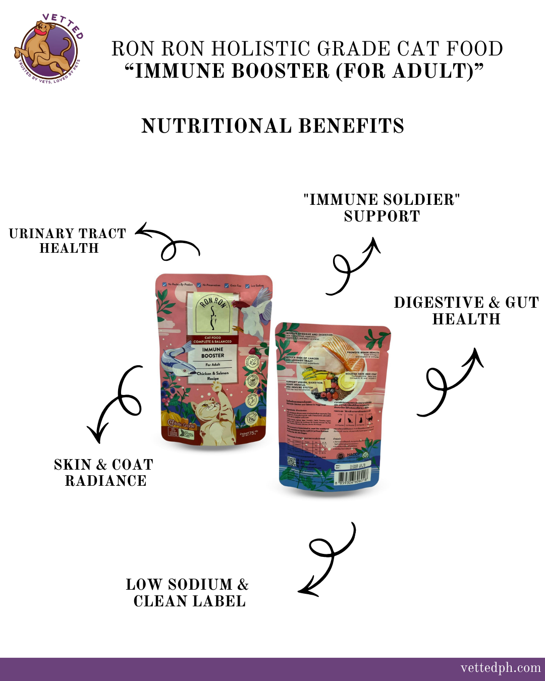RON RON HOLISTIC GRADE CAT FOOD- IMMUNE BOOSTER (for adult)